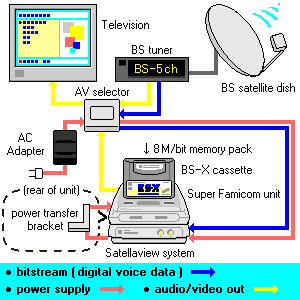 Resultado de imagem para bs-x final broadcast